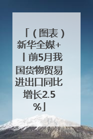 （图表）新华全媒+丨前5月我国货物贸易进出口同比增长2.5%
